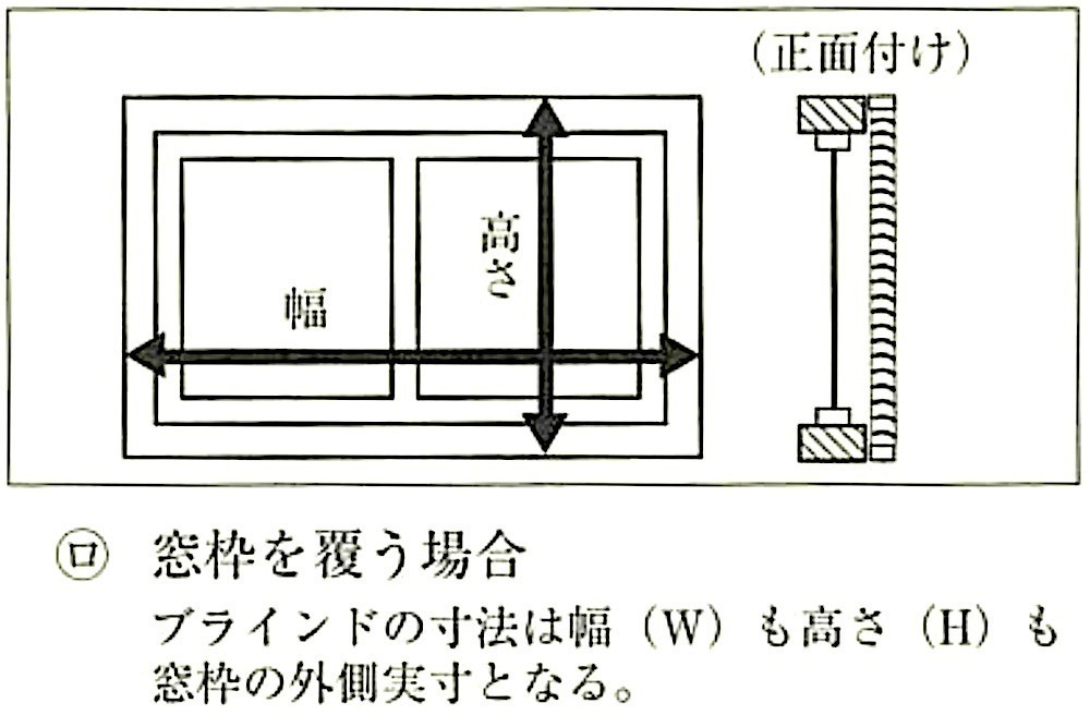 図20.2.13_横形ブラインドの取付け方法と実測方法の関係(JASS26)(ﾛ).jpg