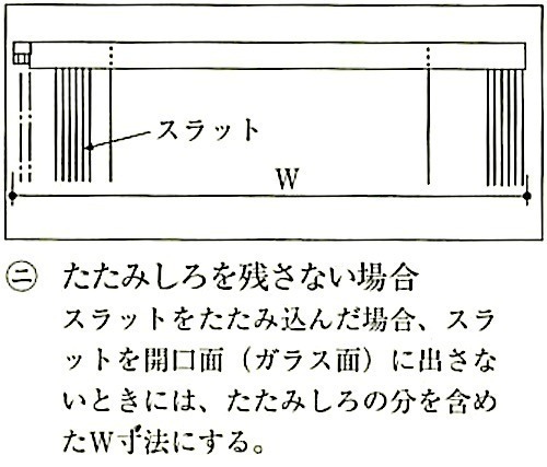 図20.2.14_縦形ブラインドの取付け方法と実測方法の関係（たたみしろを残さない場合).jpg