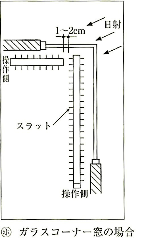 図20.2.14_縦形ブラインドの取付け方法と実測方法の関係（ガラスコーナー窓の場合).jpg