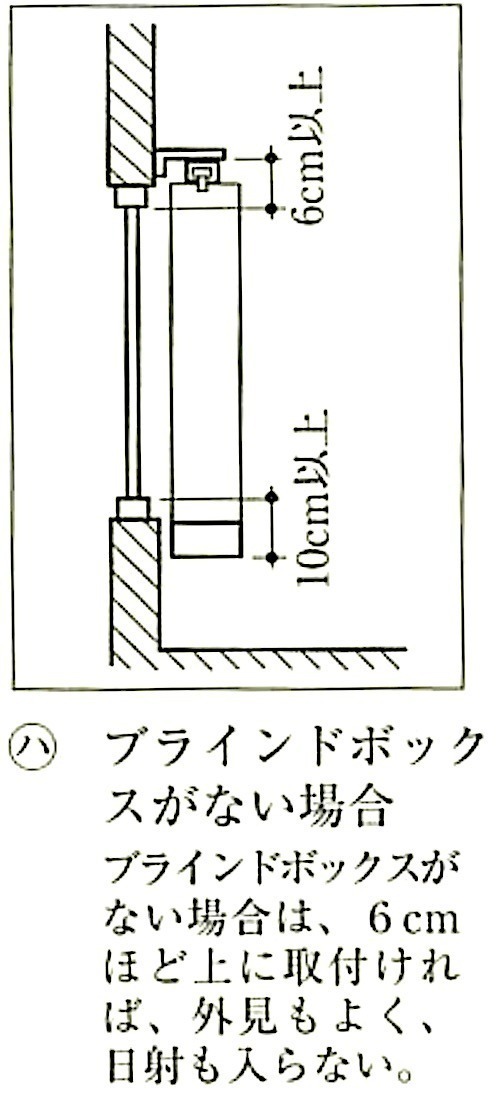 図20.2.14_縦形ブラインドの取付け方法と実測方法の関係（ブラインドボックスがない場合).jpg