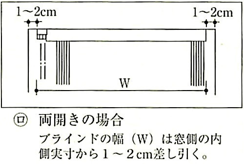 図20.2.14_縦形ブラインドの取付け方法と実測方法の関係（両開きの場合).jpg