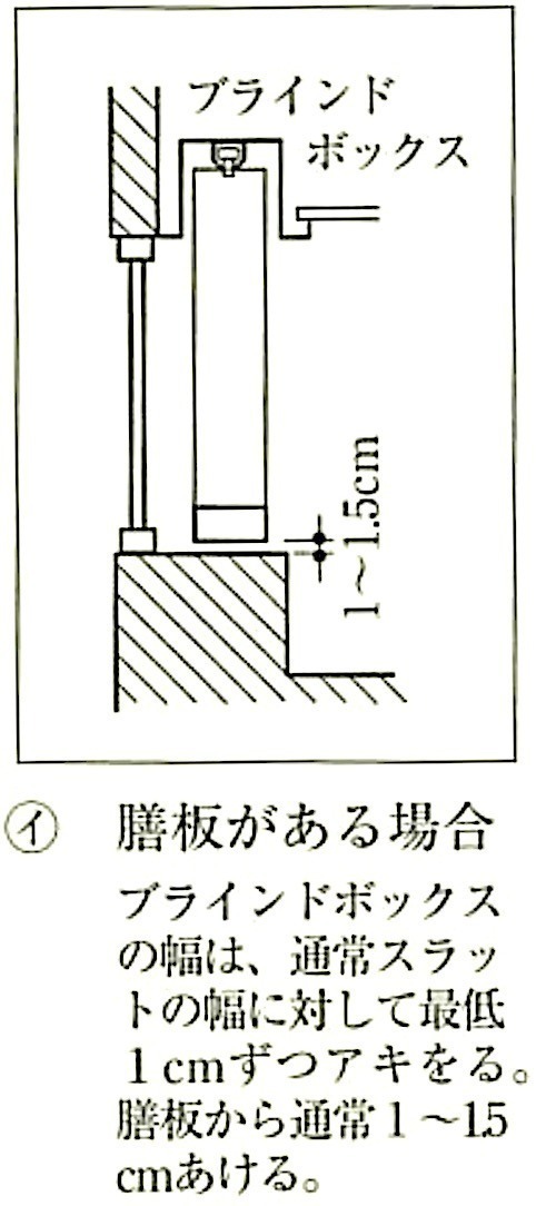 図20.2.14_縦形ブラインドの取付け方法と実測方法の関係（膳板がある場合).jpg