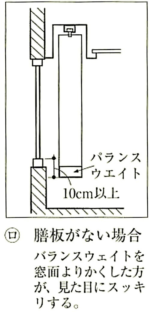 図20.2.14_縦形ブラインドの取付け方法と実測方法の関係（膳板がない場合).jpg