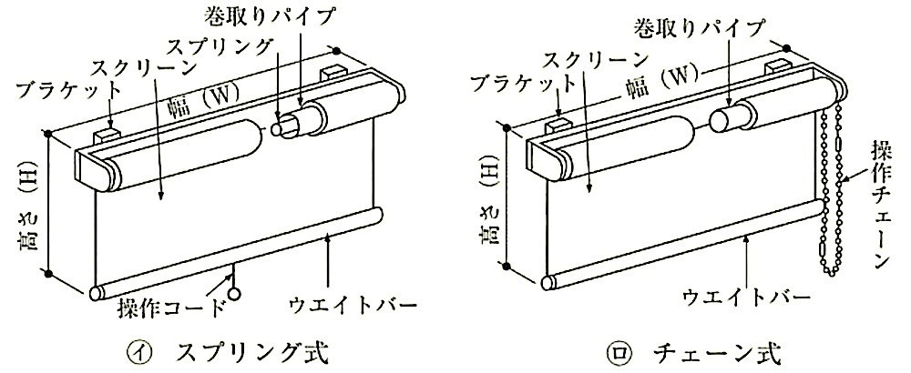 図20.2.15_ロールスクリーンの操作方式による構成(JASS26).jpg