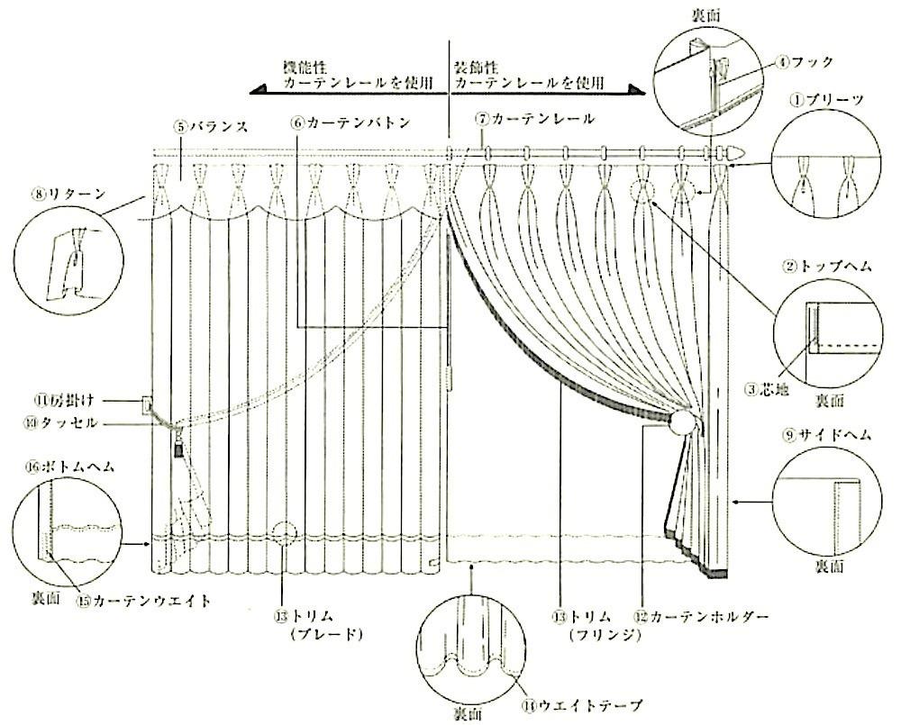 図20.2.18_カーテン等の部分名称.jpg