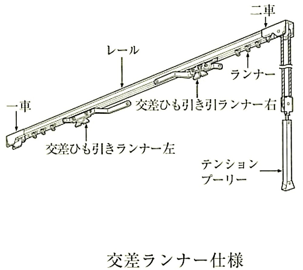 図20.2.19_カーテンレールの構成部品の例(交差ランナー仕様).jpg