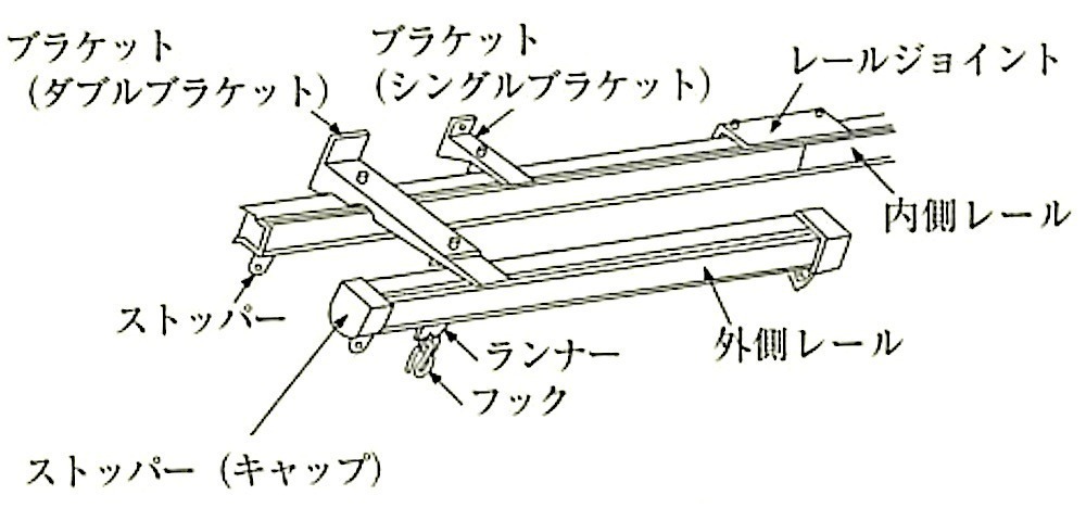 図20.2.19_カーテンレールの構成部品の例(各部の名称).jpg