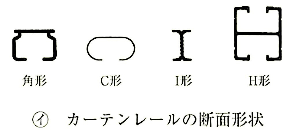 図20.2.20_カーテンレールの断面形状.jpg