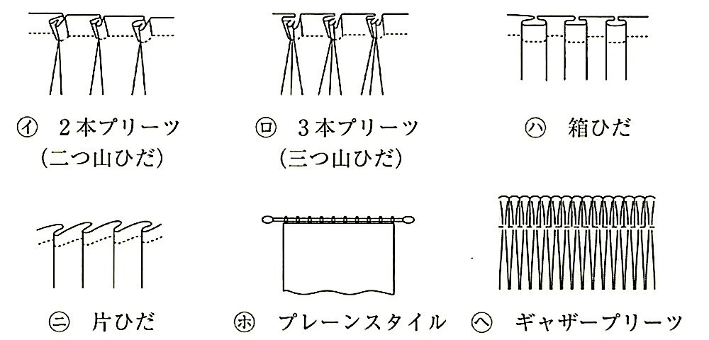図20.2.21_ひだの形状.jpg