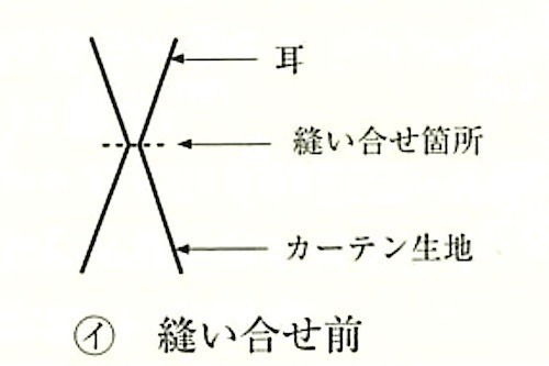 図20.2.23_インターロックミシンでの縫い方(縫い合わせ前).jpg