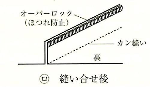 図20.2.23_インターロックミシンでの縫い方(縫い合わせ後).jpg