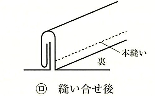 図20.2.24_袋縫い（くるみ縫い）(縫い合わせ後).jpg