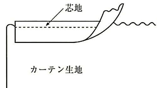 図20.2.25_カーテン縁加工(カーテン生地レースカーテンの場合).jpg