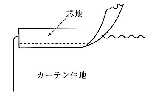 図20.2.25_カーテン縁加工(カーテン生地厚地の場合).jpg