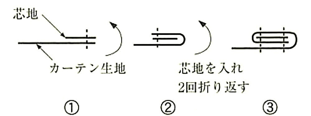 図20.2.25_カーテン縁加工(レースカーテンの場合).jpg