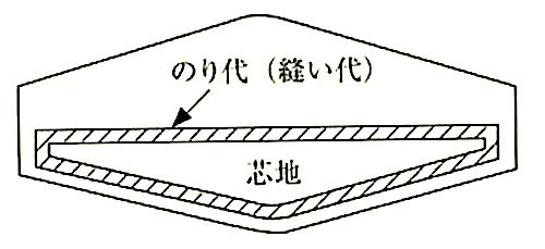 図20.2.26_タッセルバンド(芯地).jpg