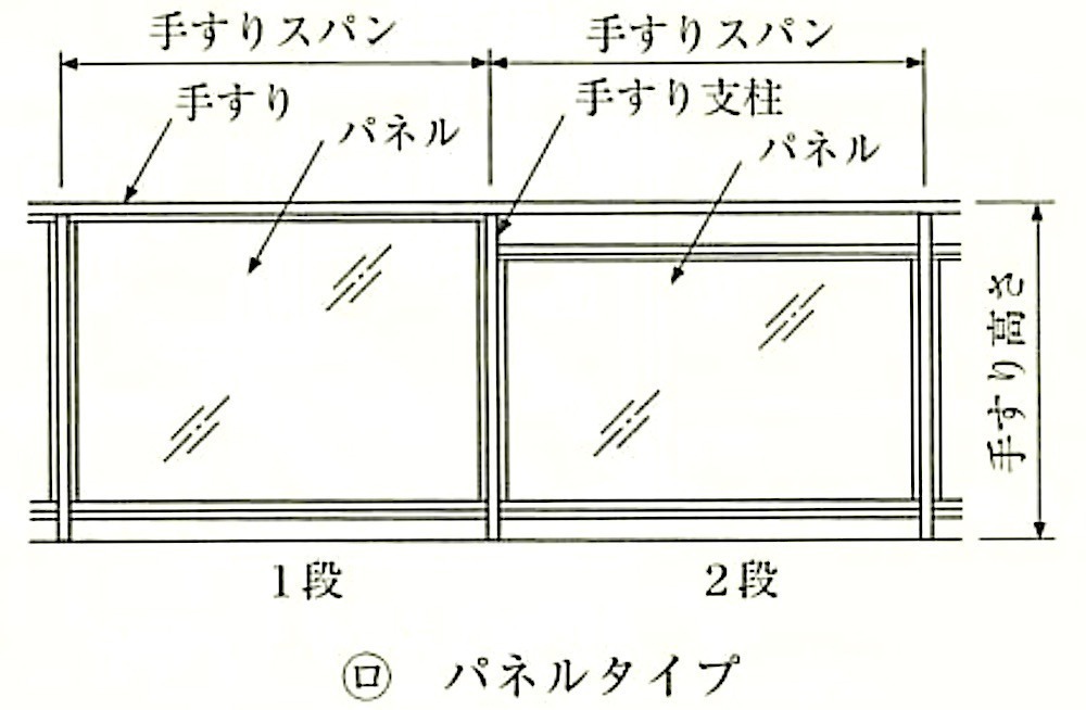 図20.2.2_一般的な手すりの例(パネルタイプ).jpeg