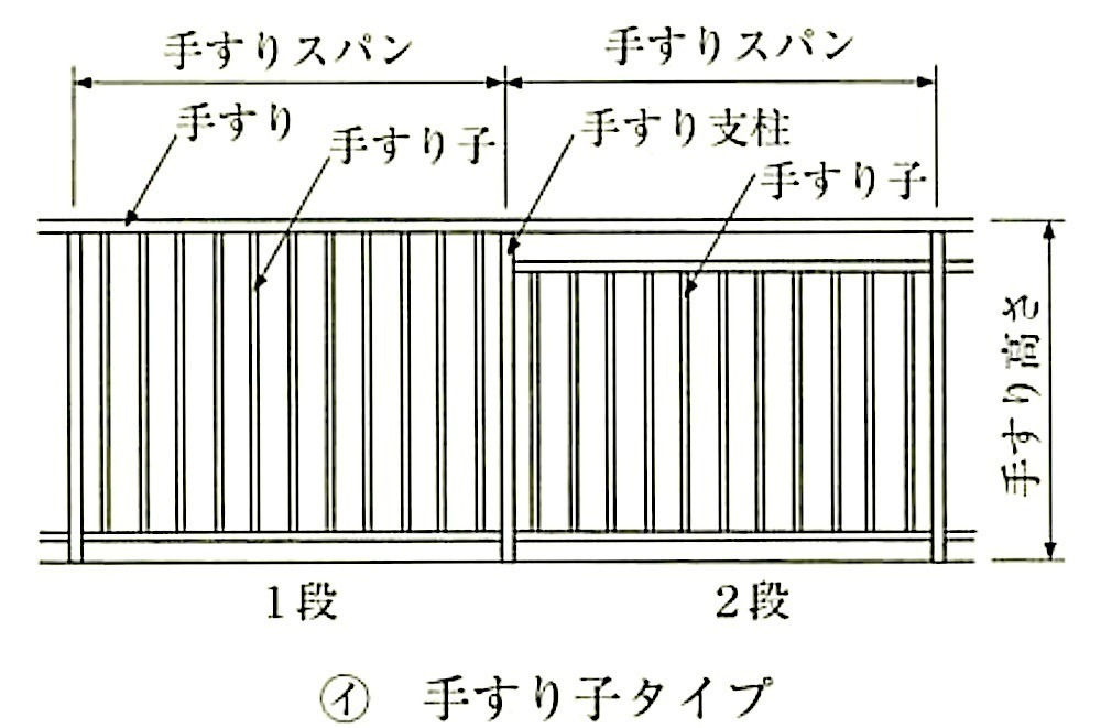 図20.2.2_一般的な手すりの例(手すり子タイプ).jpeg