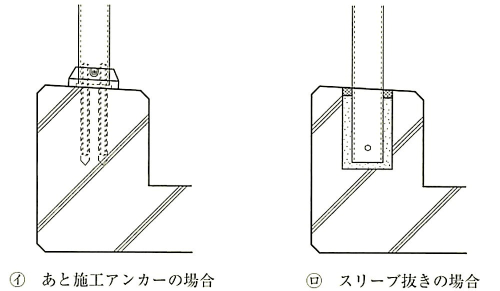 図20.2.4_手すりの取付け.jpg