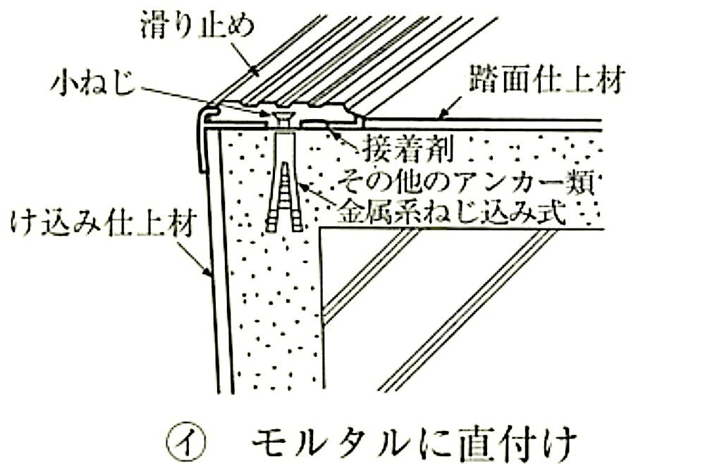 図20.2.6_階段滑り止め取付けの例（接着工法）(モルタルに直付け).jpg