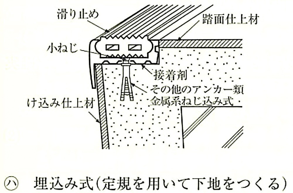 図20.2.6_階段滑り止め取付けの例（接着工法）(埋込み式).jpg