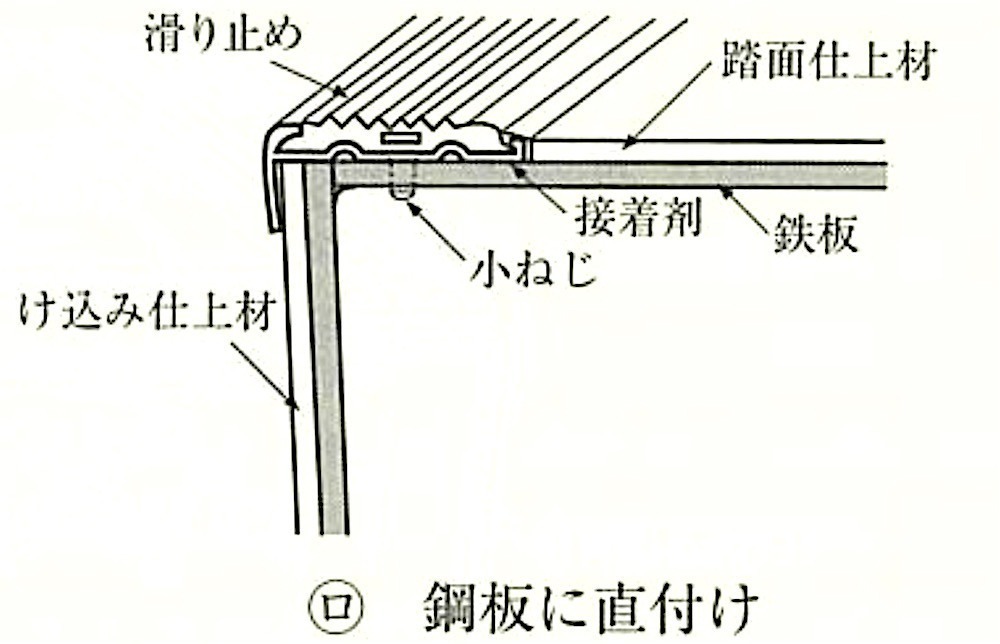 図20.2.6_階段滑り止め取付けの例（接着工法）(鋼板に直付け).jpg