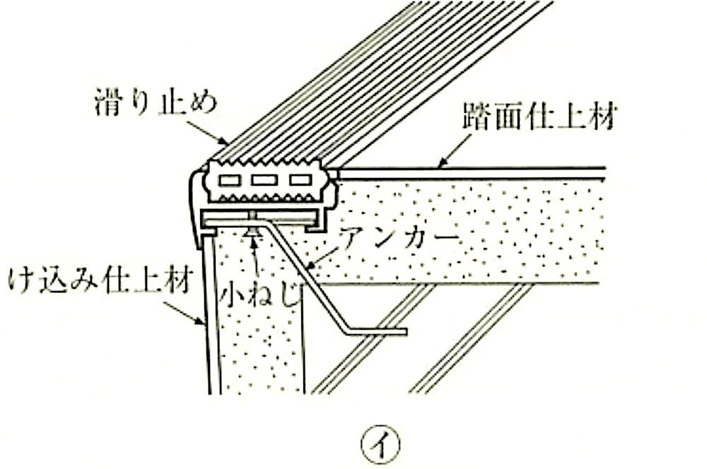 図20.2.7_階段滑り止め取付けの例(埋込み工法)(ｲ).jpg