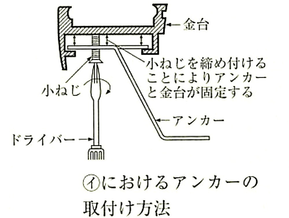 図20.2.7_階段滑り止め取付けの例(埋込み工法)(ｲ)アンカー取付け方法.jpg