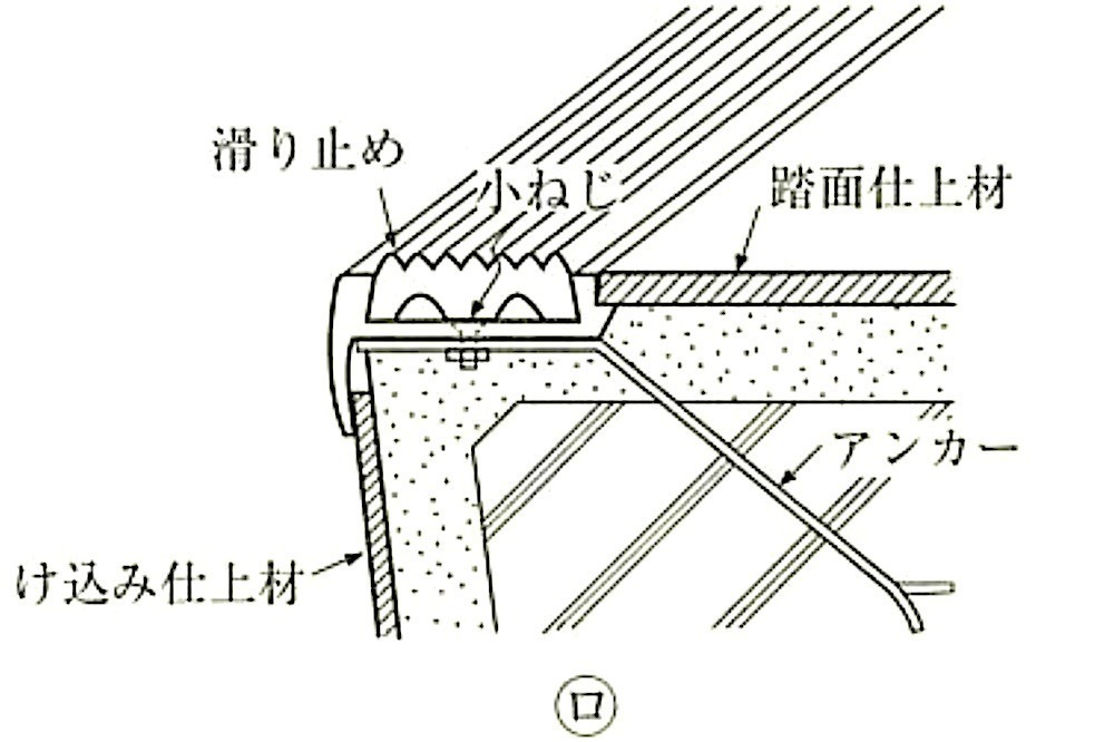 図20.2.7_階段滑り止め取付けの例(埋込み工法)(ﾛ).jpg