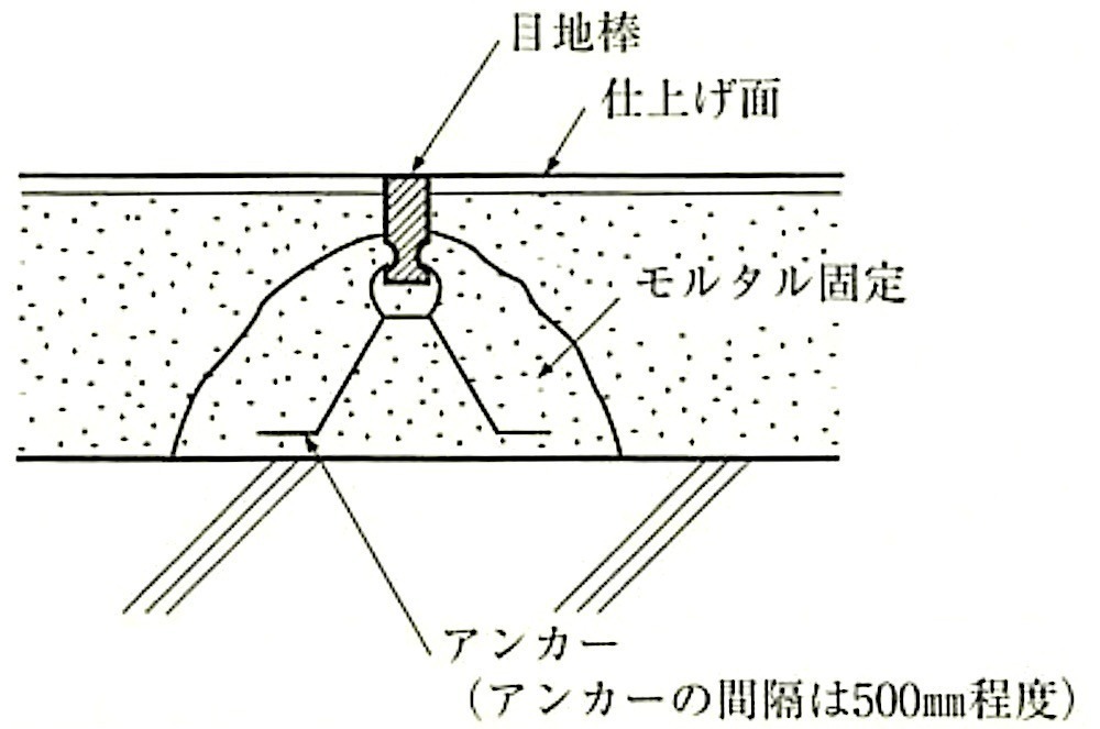 図20.2.9_床目地棒の取付け例.jpg