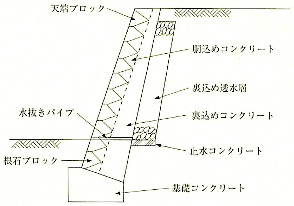 図20.4.2_擁壁各部名称.jpeg