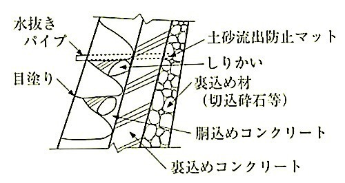 図20.4.5_練積み.jpeg