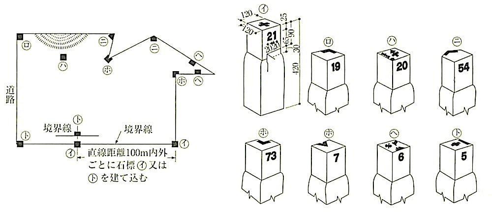 図20.5.1_石標配置及び詳細図の例.jpeg