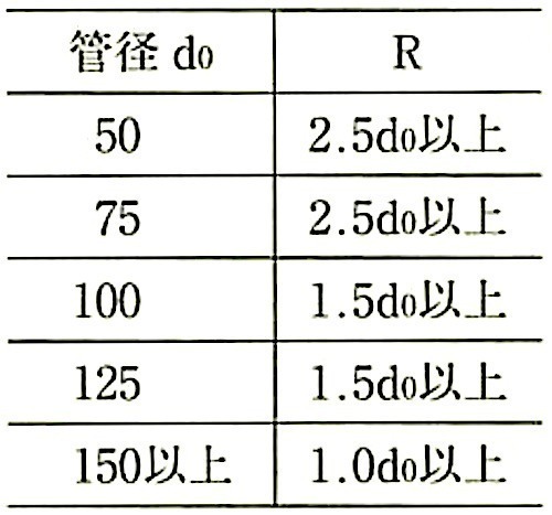 図21.2.1_インバート(管径).jpeg