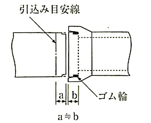図21.2.2_管のゴム接合.jpg