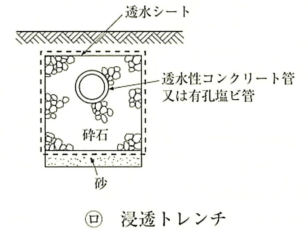 図21.2.3_浸透施設(浸透トレンチ).jpg