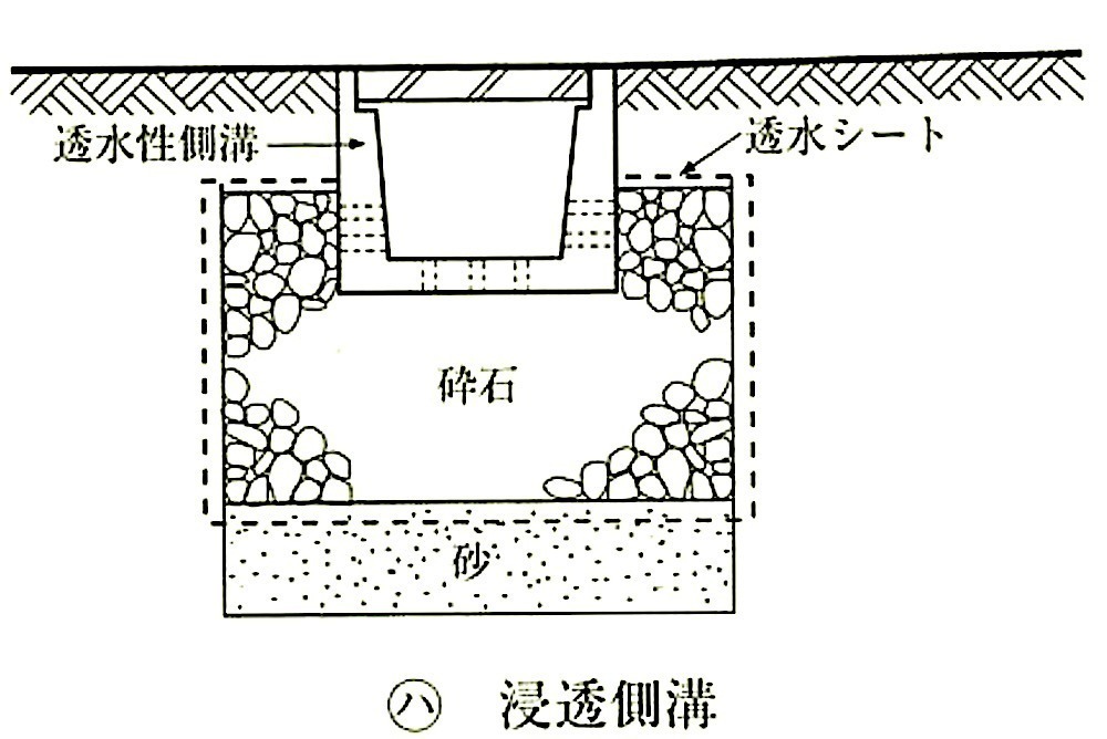 図21.2.3_浸透施設(浸透側溝).jpg