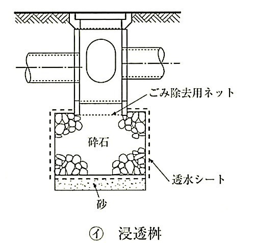 図21.2.3_浸透施設(浸透枡).jpg