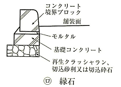 図21.3.1_街きょ等の設置例(縁石).jpeg