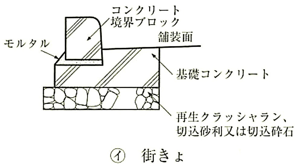 図21.3.1_街きょ等の設置例(街きょ).jpeg