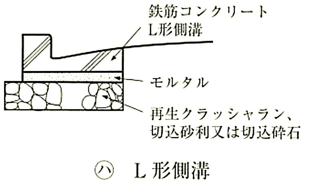 図21.3.1_街きょ等の設置例(L形側溝).jpeg