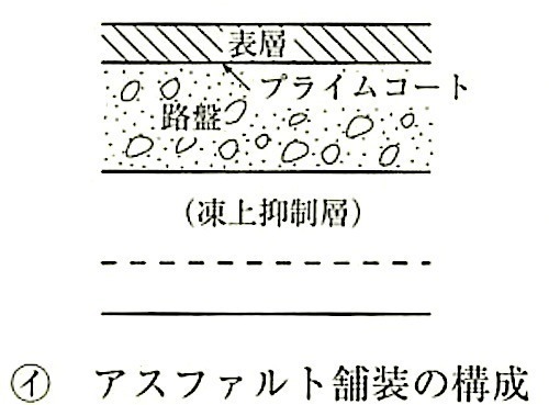 図22.1.1_舗装構成と各層の名称(アスファルト舗装).jpeg