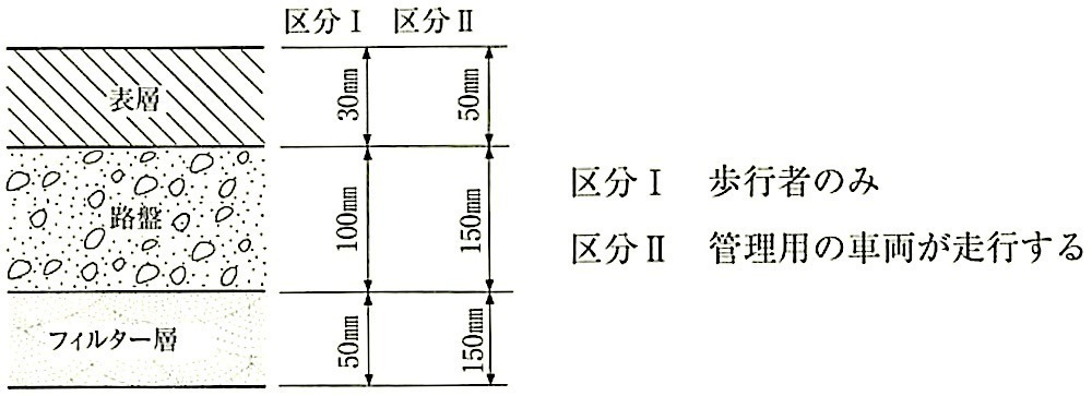 図22.7.1_透水性アスファルト舗装の構成例.jpeg