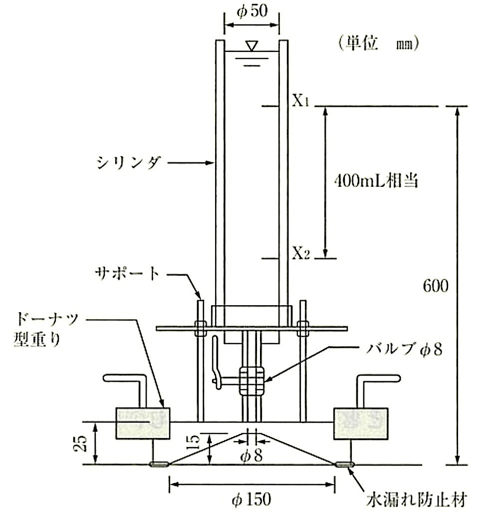 図22.7.2_現場透水量試験器(例).jpg