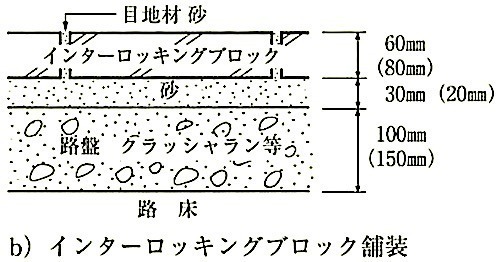 図22.8.1_ブロック系舗装の舗装構成例(インターロッキングブロック舗装).jpg