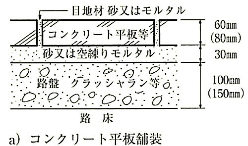 図22.8.1_ブロック系舗装の舗装構成例(コンクリート平板舗装).jpg