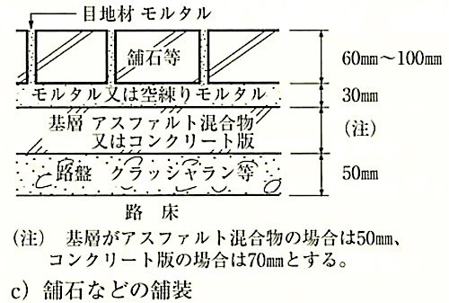 図22.8.1_ブロック系舗装の舗装構成例(舗装石などの舗装).jpg