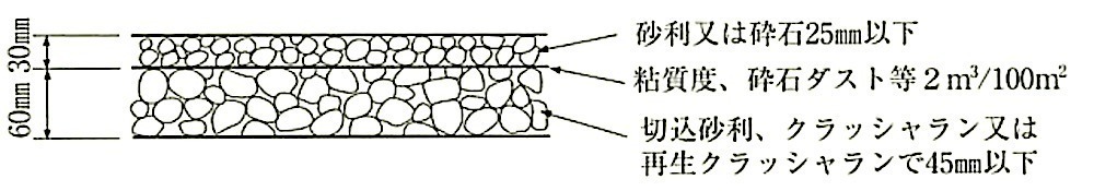 図22.9.1_A種の砂利敷き.jpeg