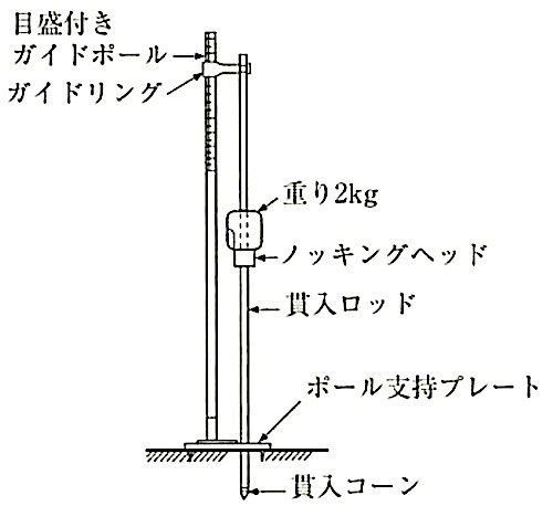 図23.2.11_長谷川式土壌貫入計.jpeg