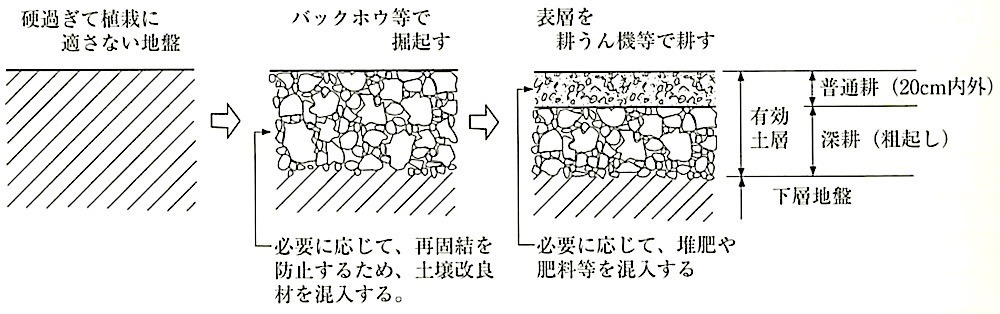 図23.2.12_混層耕概念図.jpeg